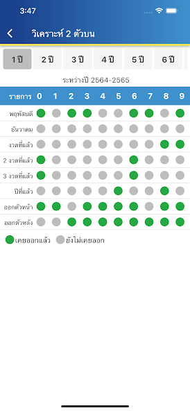 วิเคราะห์หวย 35 ปี screenshot